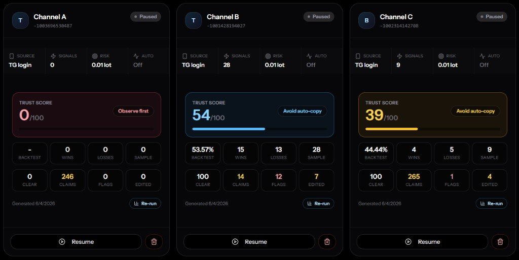 Feeno TeleSignal Trust Score untuk Channel A, B dan C